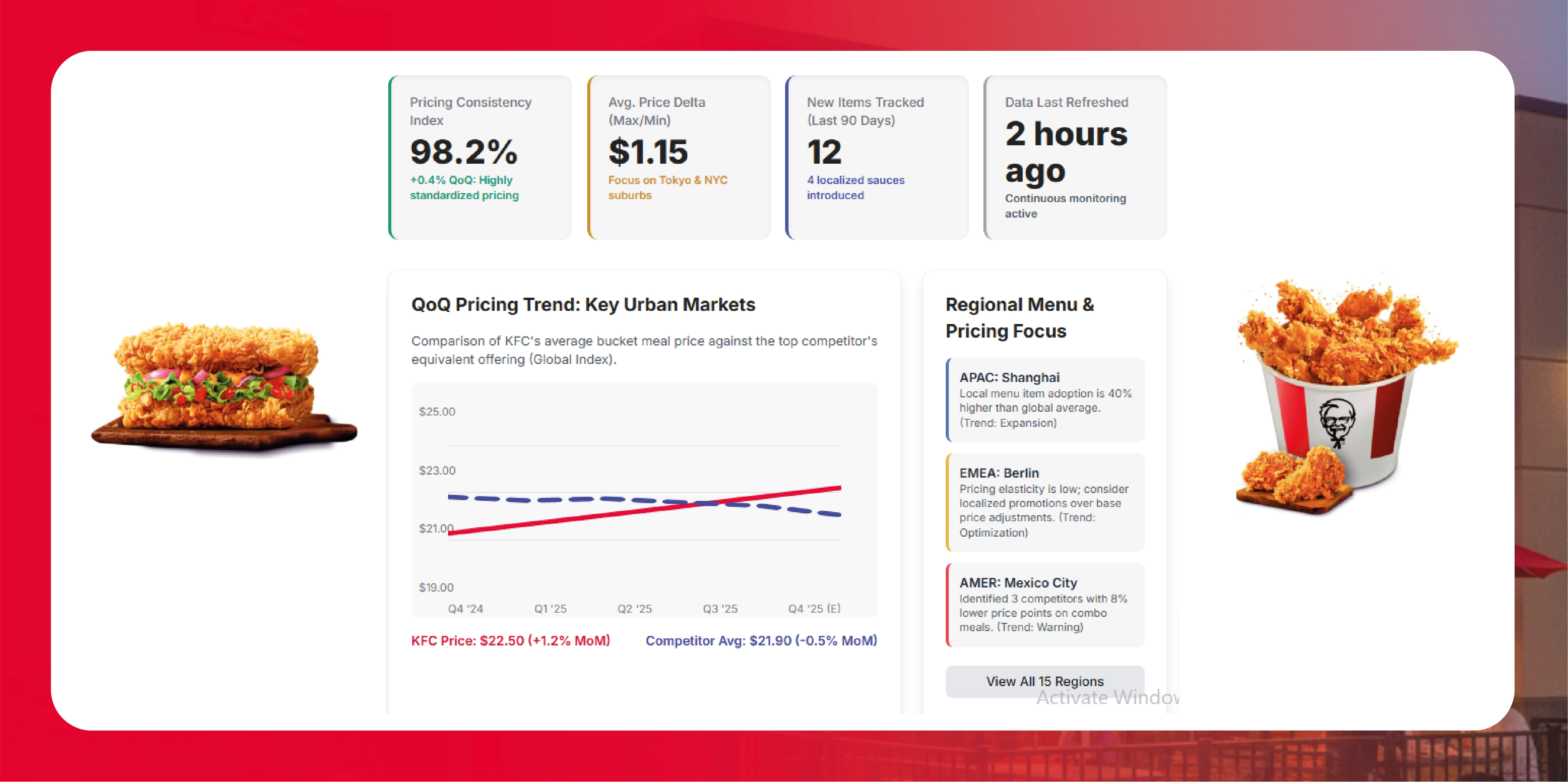 Navratri Mega Sale Price Tracking